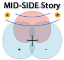 Mid Side Story: che cos'è, come si usa la tecnica Mid-Side